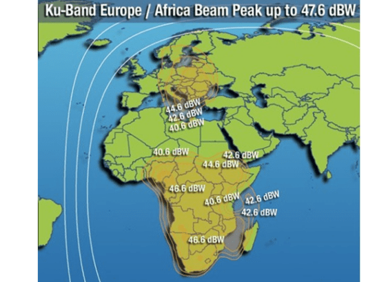 Satellite Business | Sentech